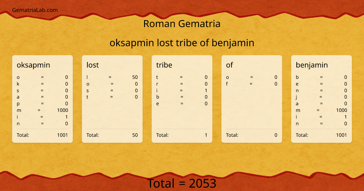 oksapmin lost tribe of benjamin in roman Gematria